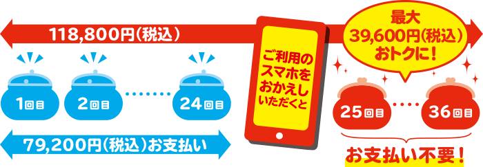 月々のお支払いイメージの画像