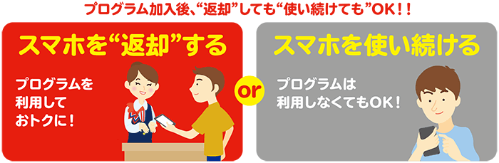 画像:プログラム加入後、“返却”しても“使い続けても”OK!!