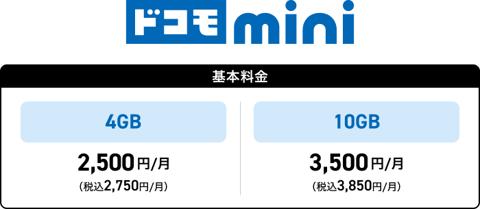 ドコモ mini 基本料金 4GB 2,500円／月 （税込2,750円／月） 10GB 3,500円／月 （税込3,850円／月）