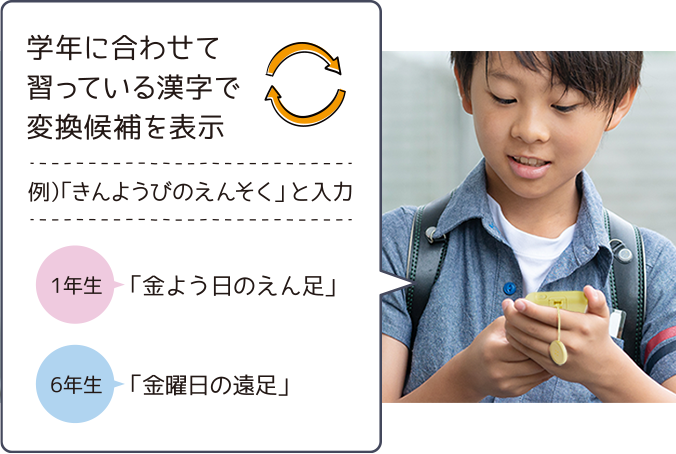 成長に合わせた使い方ができる。